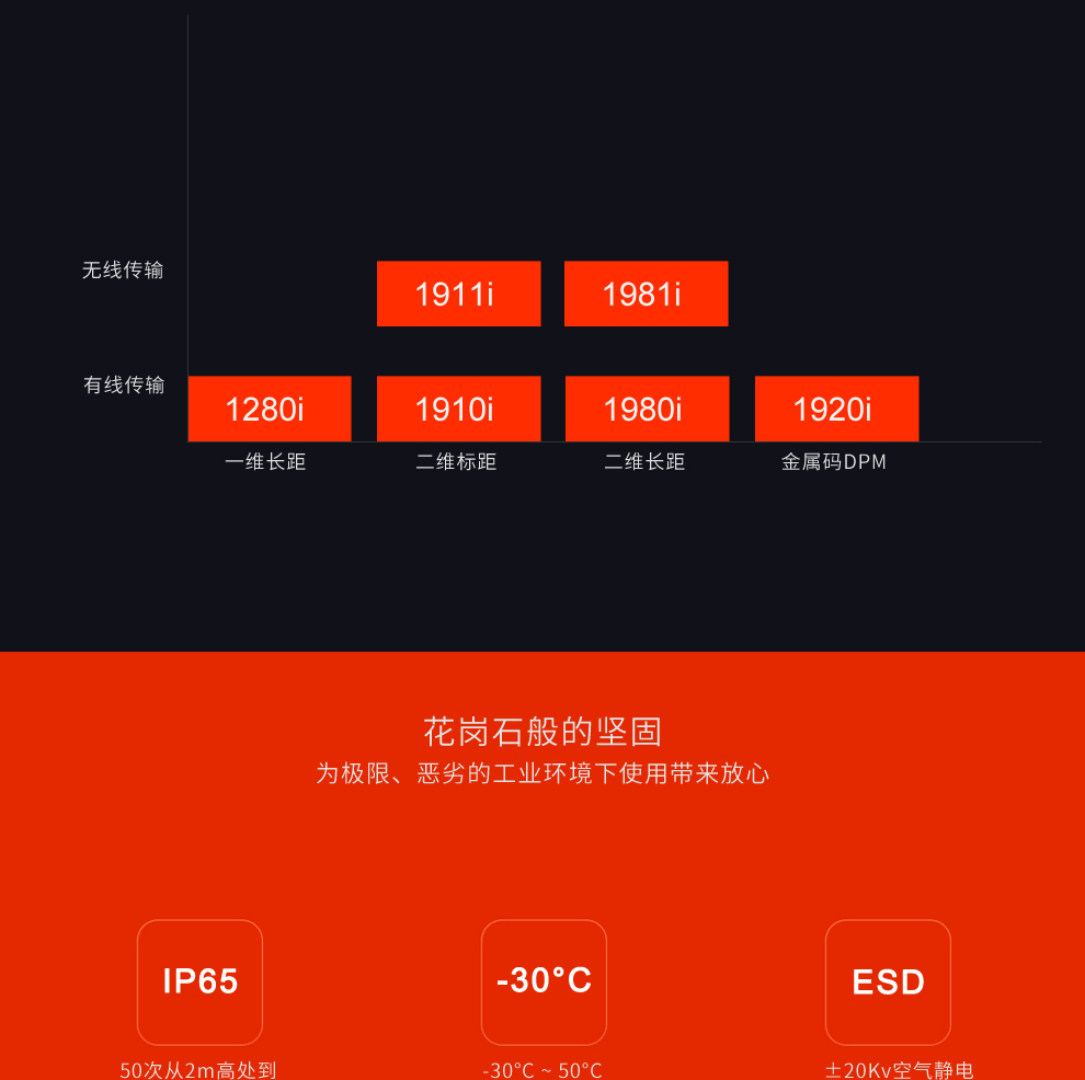 1980i工業(yè)級(jí)掃描槍*堅(jiān)固