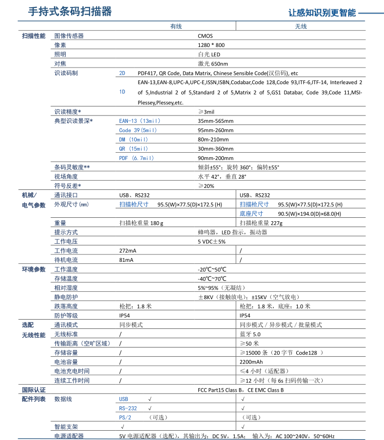 NLS-HR52條碼掃描槍詳細參數(shù)手冊